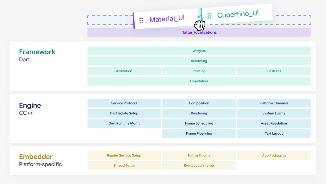 Flutter 3.47 的坑不在新功能里：一条 flutter 命令就触发的迁移，正在偷偷改你的 analysis_options