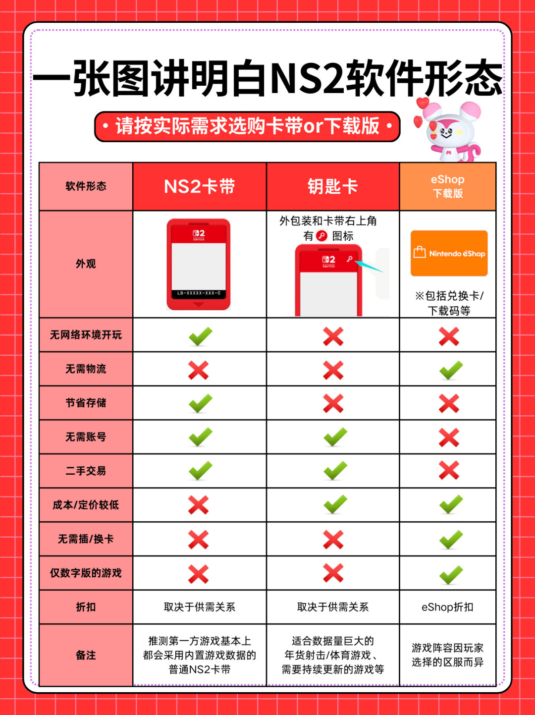 《暗黑破坏神4》的“实体版”连卡带都没了：NS2实体三阶退坡，收藏党还能撑多久