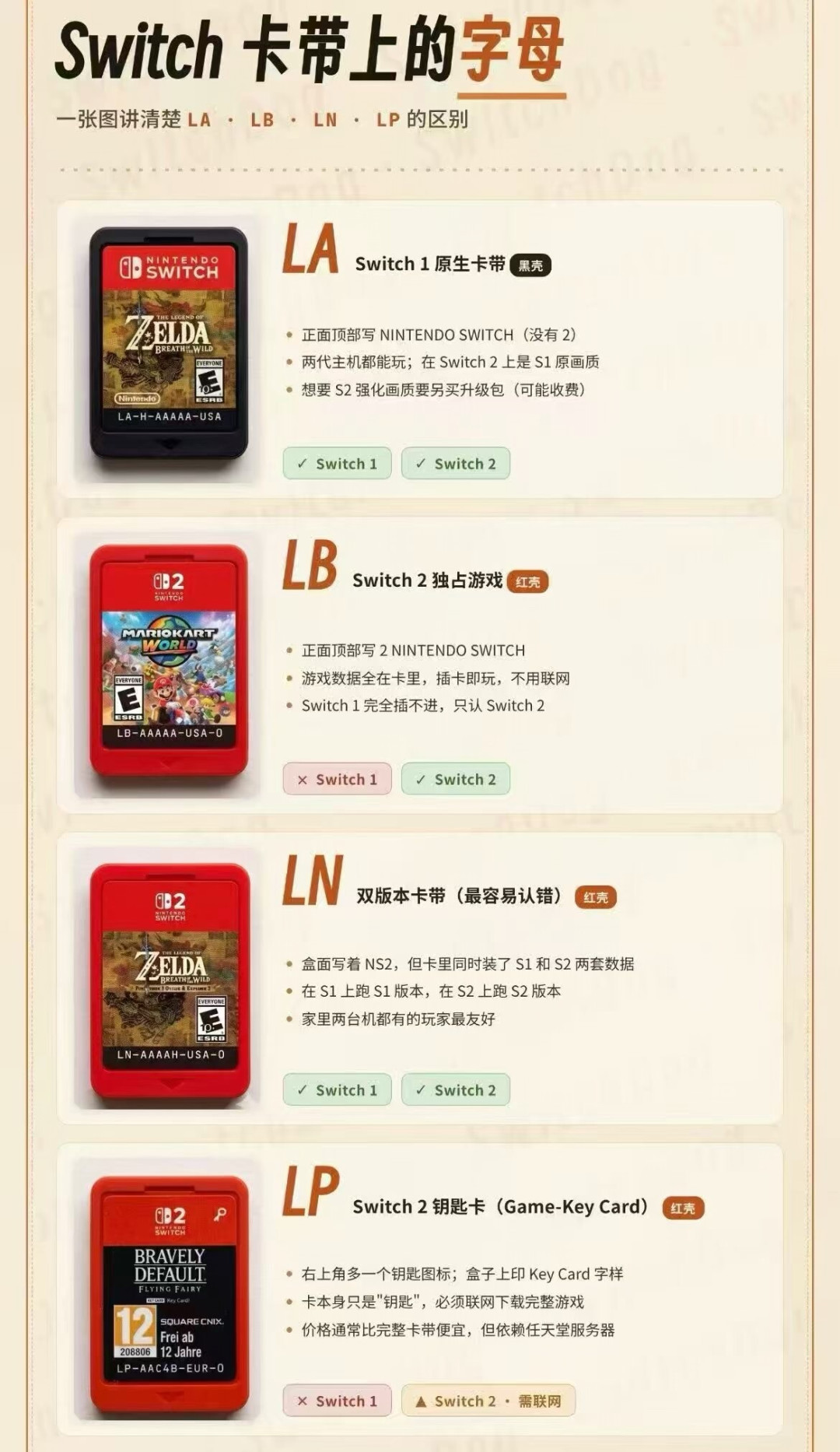 《暗黑破坏神4》的“实体版”连卡带都没了：NS2实体三阶退坡，收藏党还能撑多久