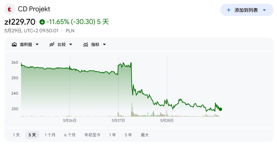 《巫师3:旧时曲》8天后科隆公开新情报:9月1日XGP出库、回坑先补哪段、127元完全版现在买还是等史低,这三笔账先算清