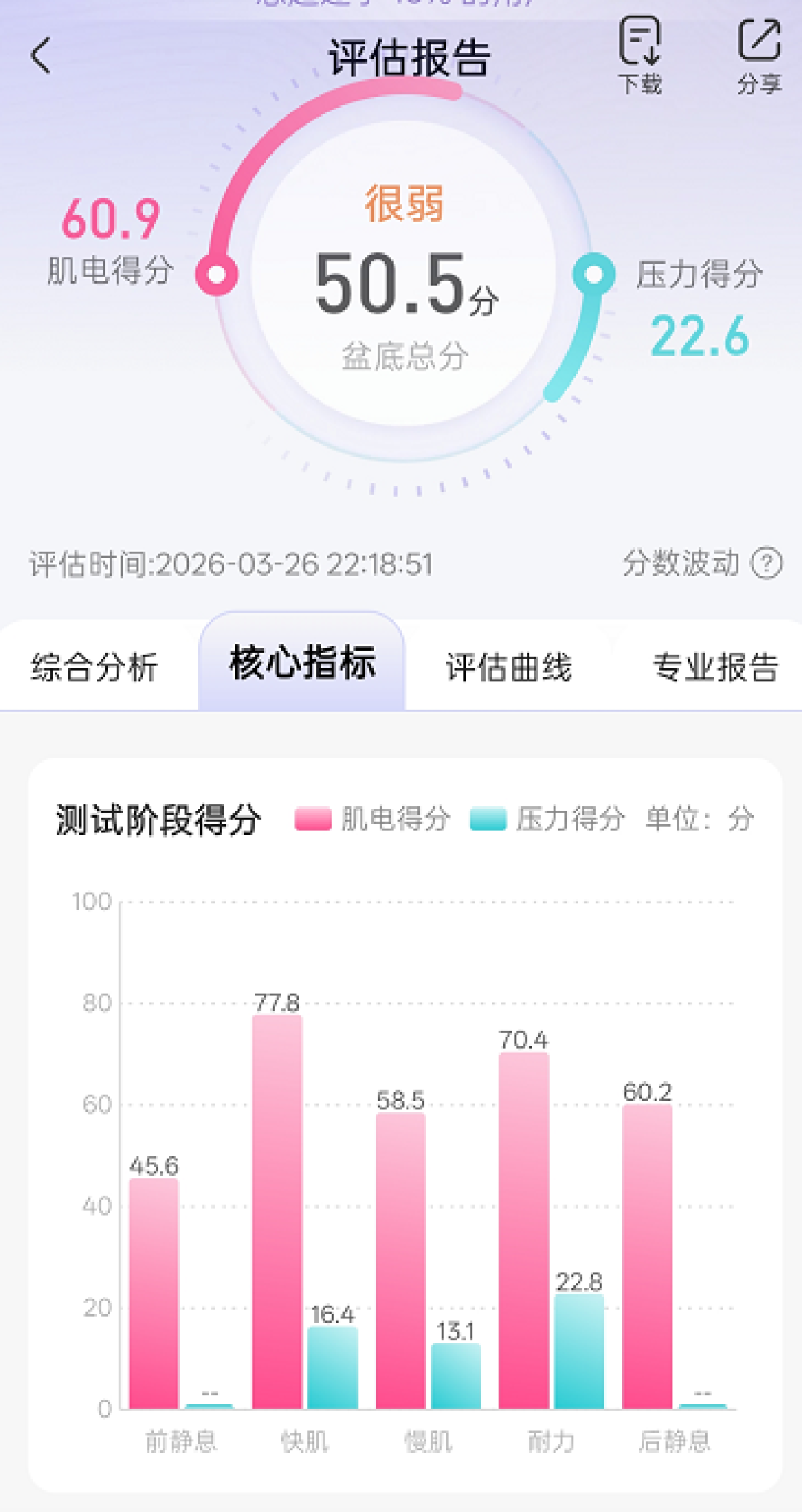 产后42天复查完，医生给开的盆底肌康复单：电疗、磁疗、生物反馈、私密修复，逐项拆给你看