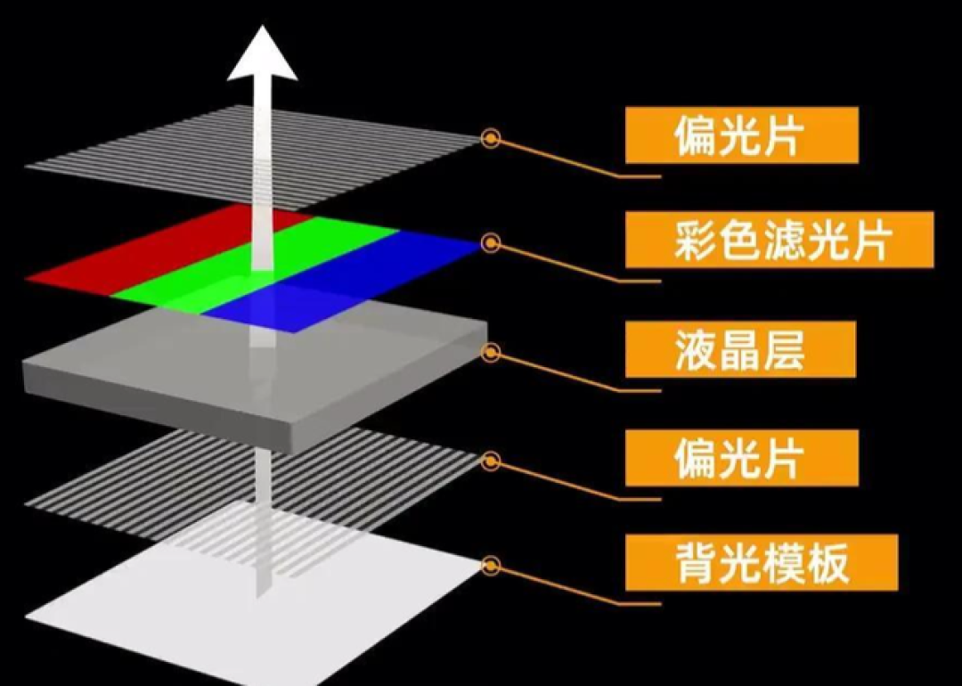 AOC把「圆偏光」塞进了9台显示器:是真护眼还是智商税?扒完两场风波,我把话说明白