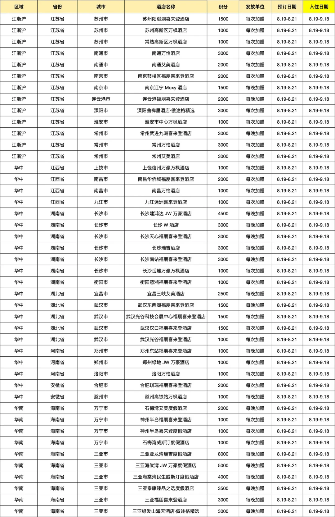 269条评论在骂积分变冥币,万豪闪促照样送3万分:8.19加场这波,回血账我替你算好了