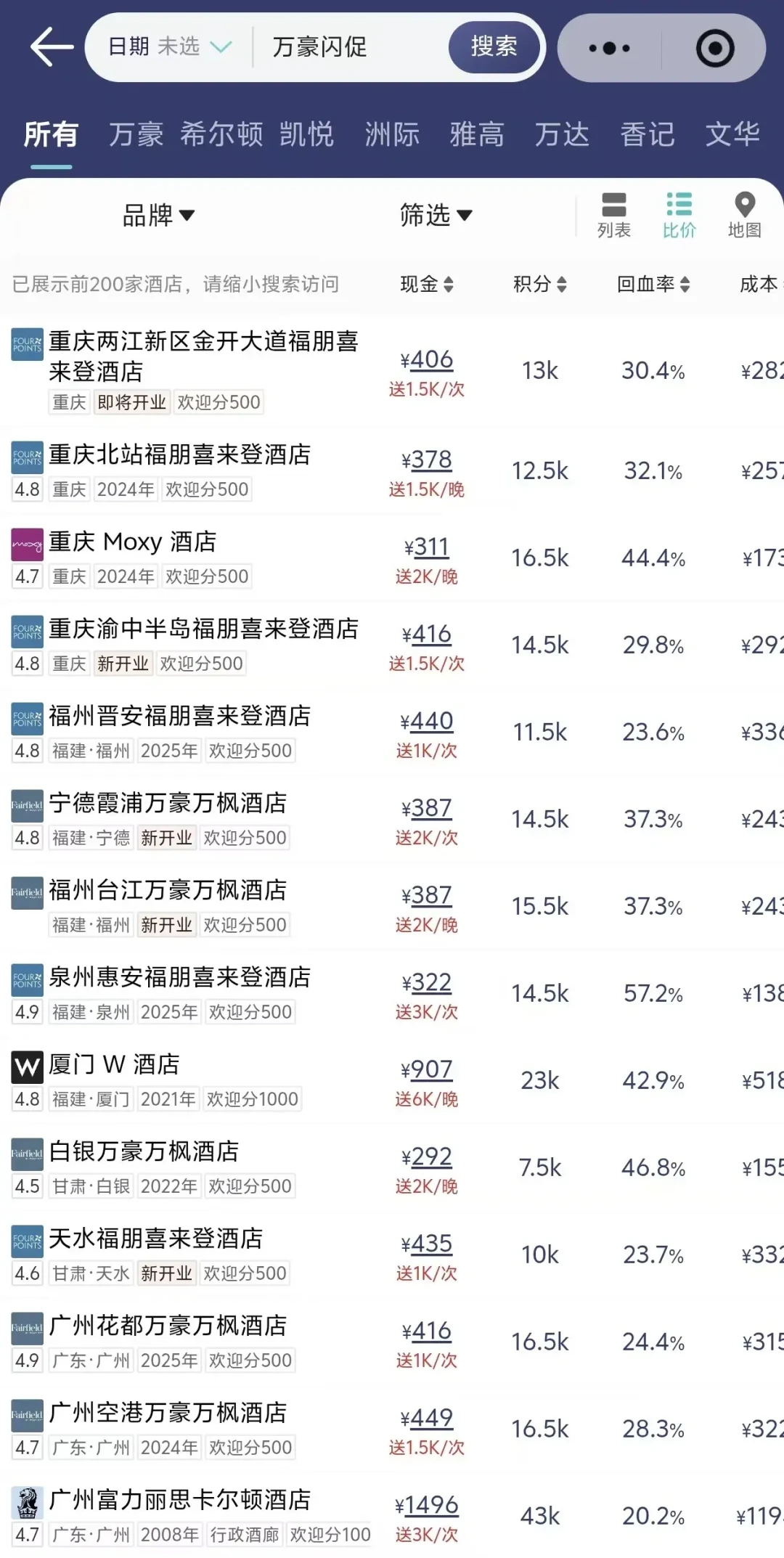 269条评论在骂积分变冥币,万豪闪促照样送3万分:8.19加场这波,回血账我替你算好了
