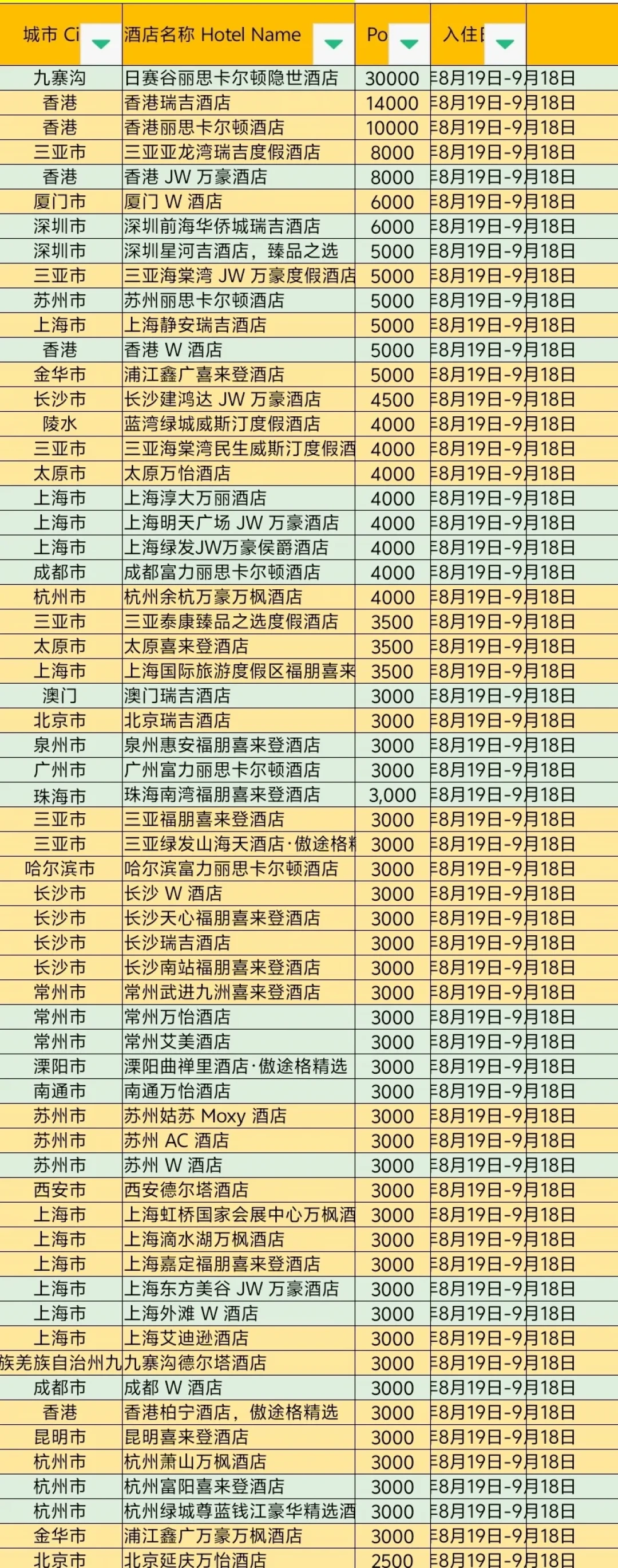269条评论在骂积分变冥币,万豪闪促照样送3万分:8.19加场这波,回血账我替你算好了