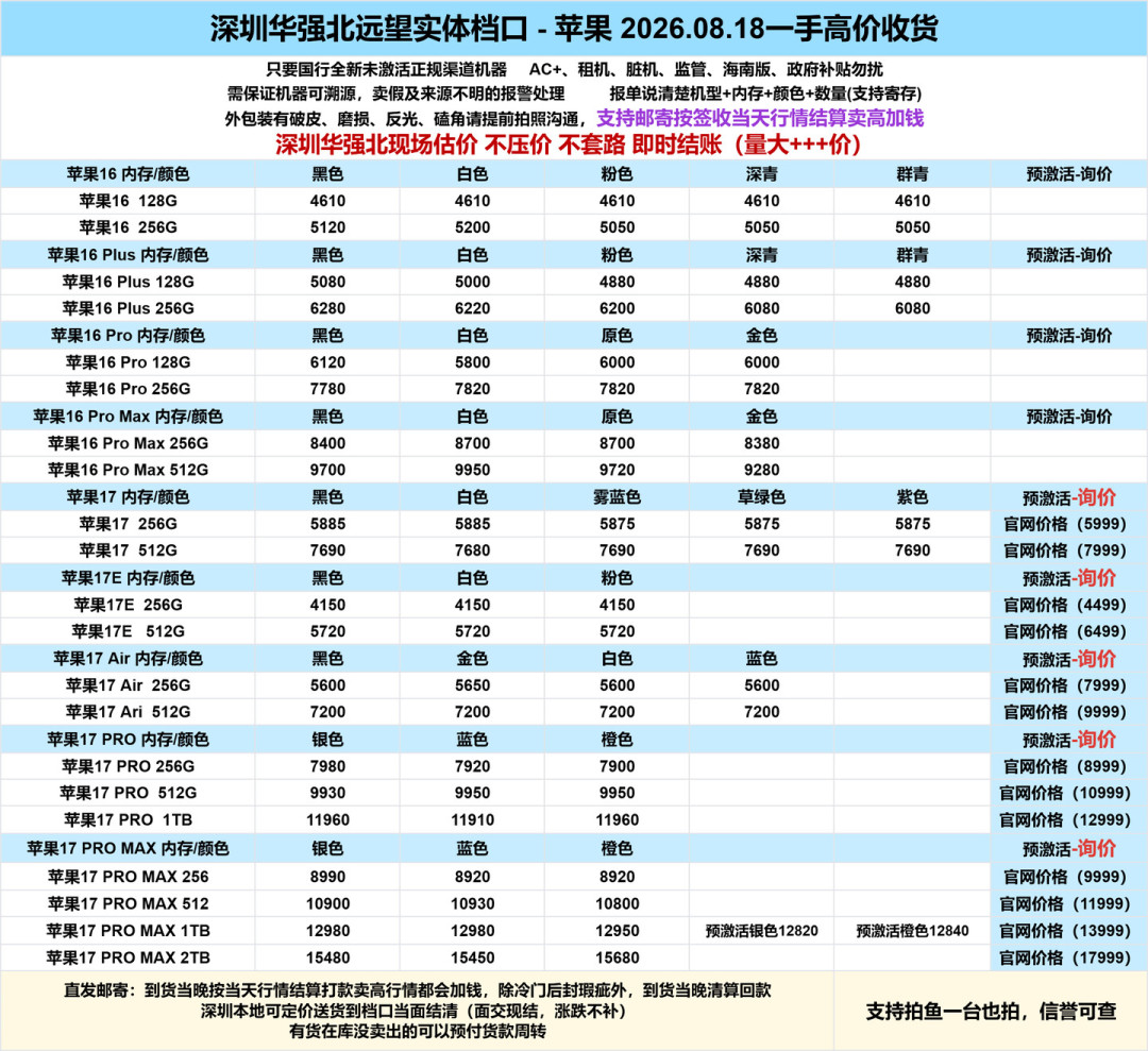 二手iPhone反而涨价了:iPhone 17保值率逼近天花板、回收价逆涨,三类人各有各的账