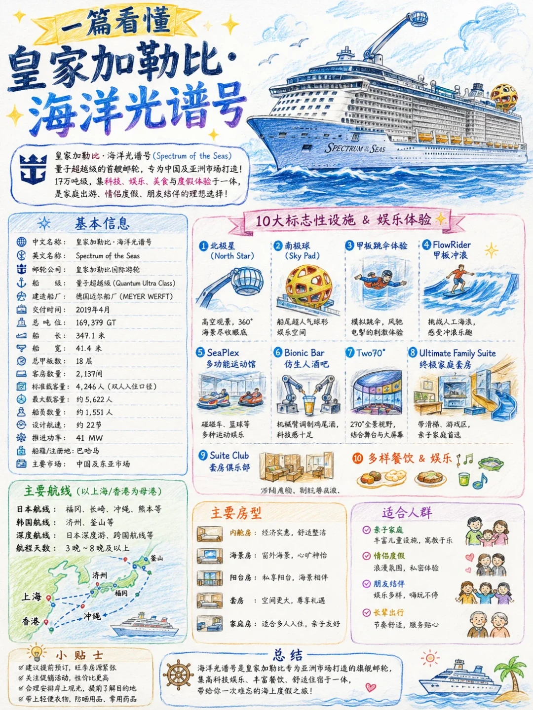 皇家加勒比光谱号在哪订最值?滤掉销售话术,只剩三类渠道和一道算术题