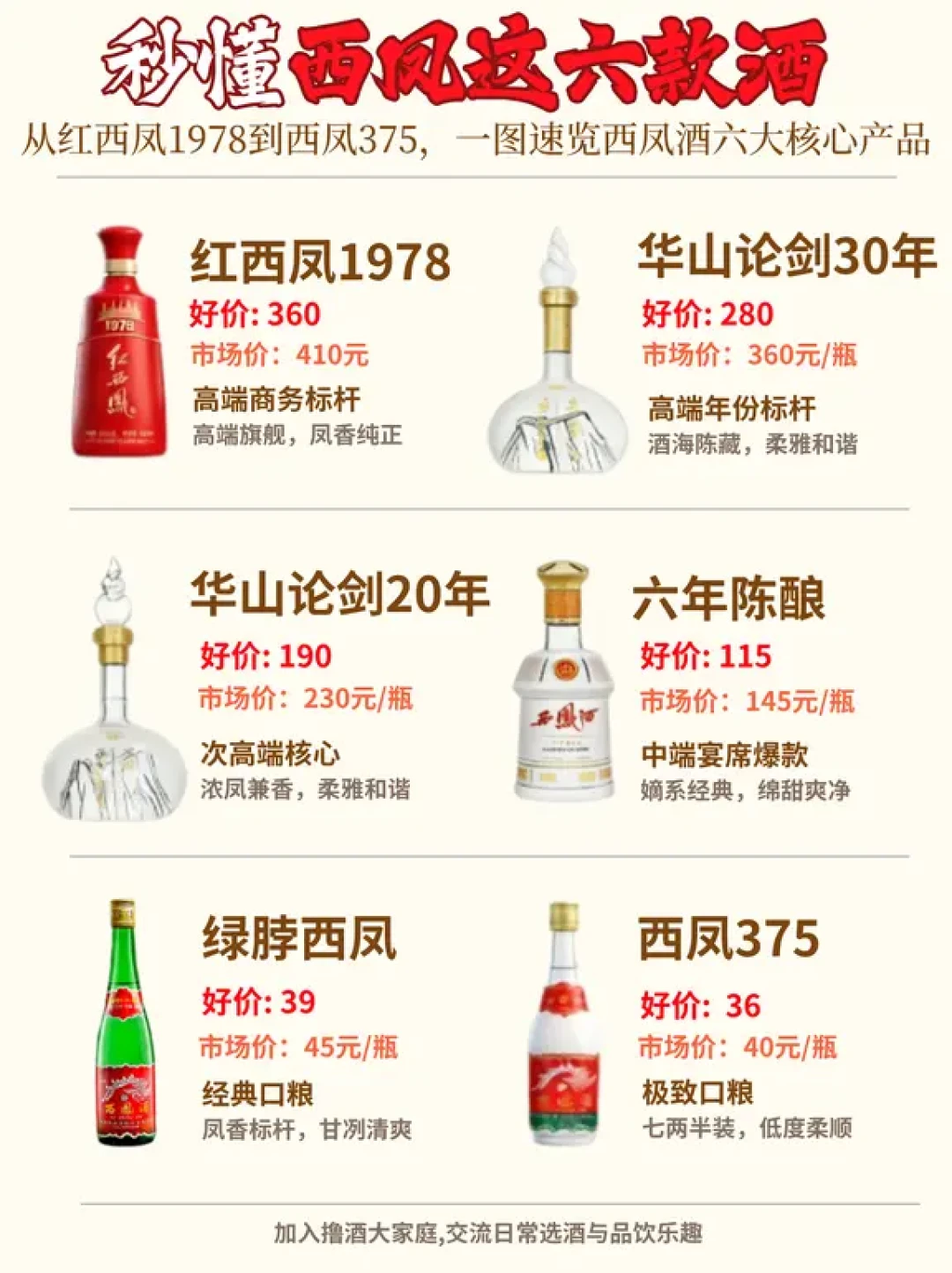 「白酒界南极人」要被新规管没了:中秋买西凤酒前,先学会看背标这三招