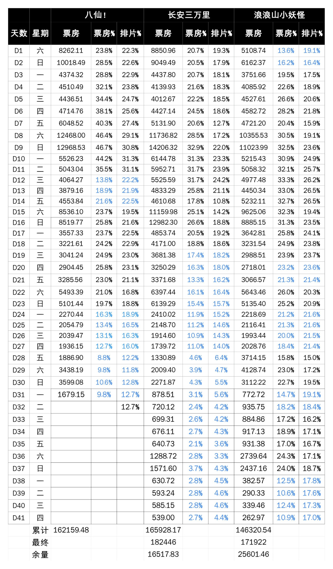 《牛来》票房从7169元到1800万:它靠“烂”爆火,验证的却是《浪浪山小妖怪》做对了什么
