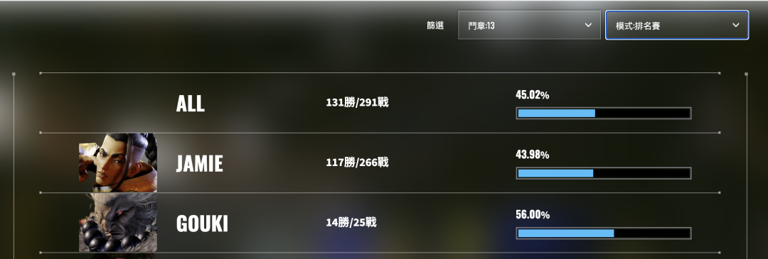 被骂“格斗耻辱”,杰米玩家却在狂欢:街霸6新赛季补丁落地,这坑还回不回?