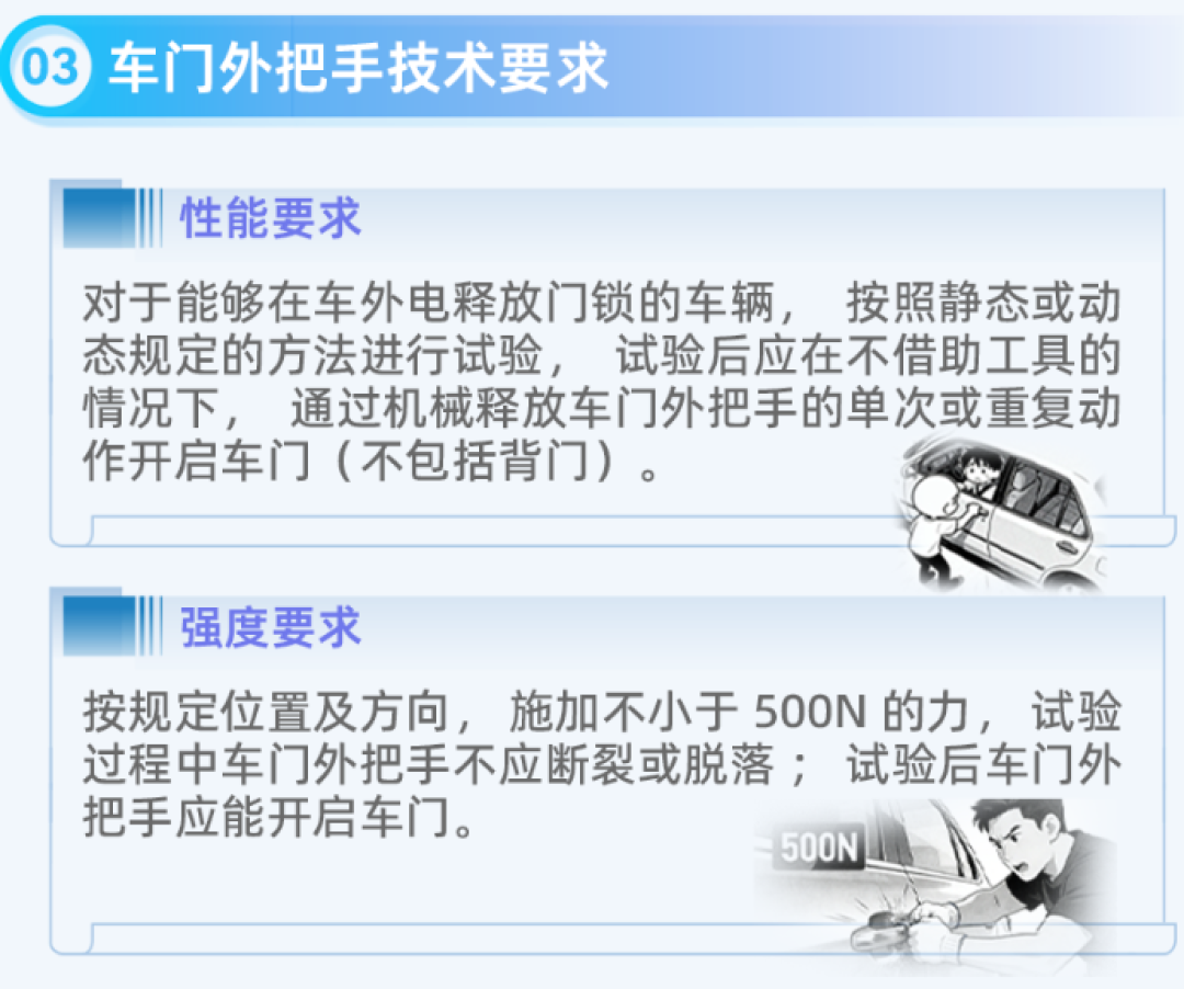 隐藏式门把手明年不能卖了?读完GB 48001原文,我想纠正三个流传最广的误读