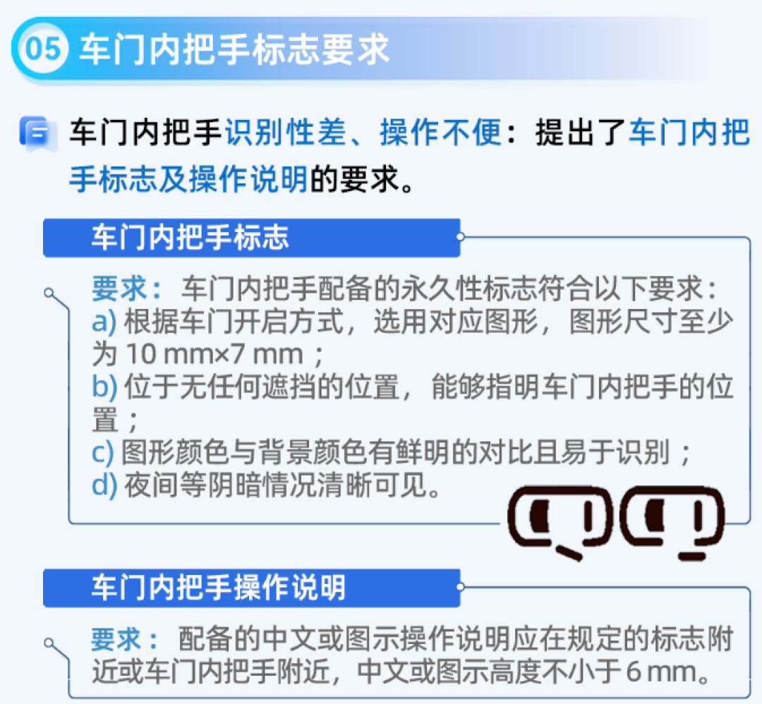 隐藏式门把手明年不能卖了?读完GB 48001原文,我想纠正三个流传最广的误读