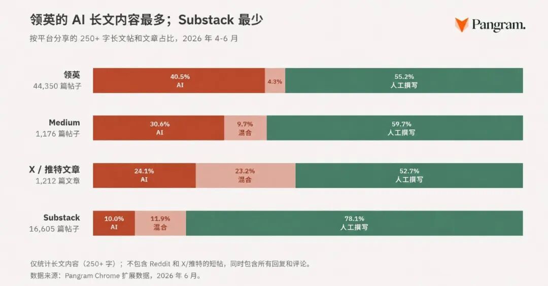 同一句