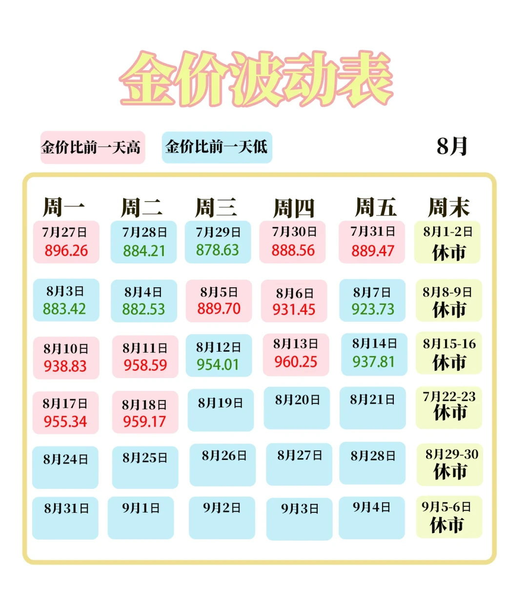 金价反弹到4430美元,黄金ETF 37天吸金187亿:有人追涨,有人兑现,上车前先盯这4个信号