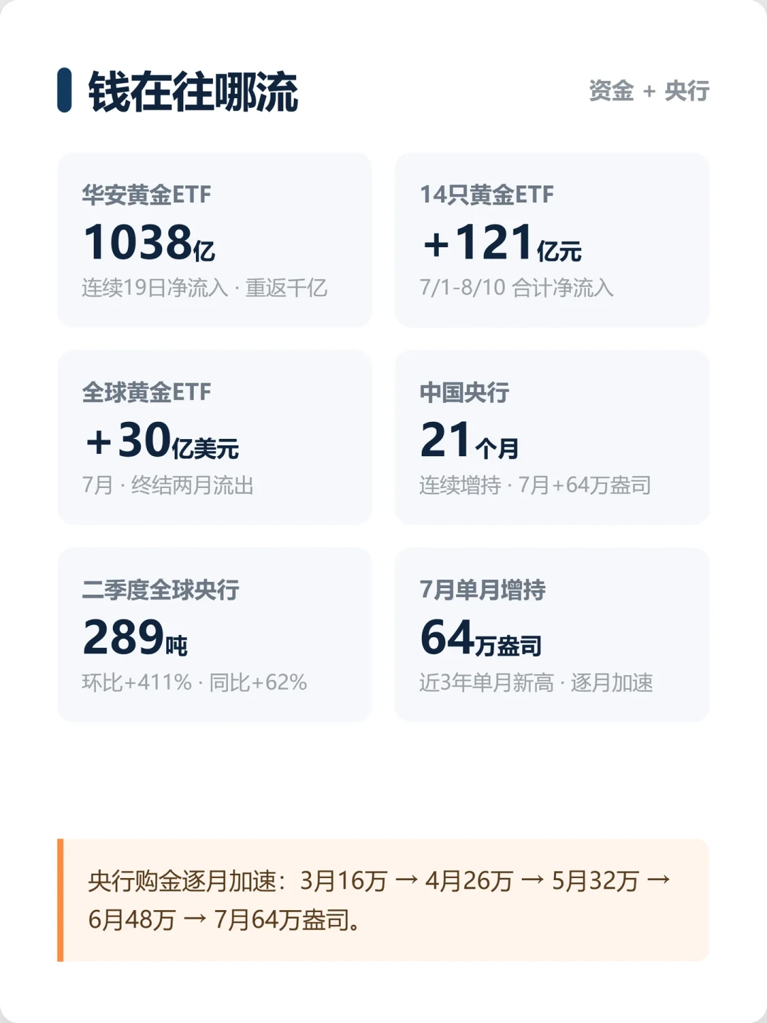 金价反弹到4430美元,黄金ETF 37天吸金187亿:有人追涨,有人兑现,上车前先盯这4个信号