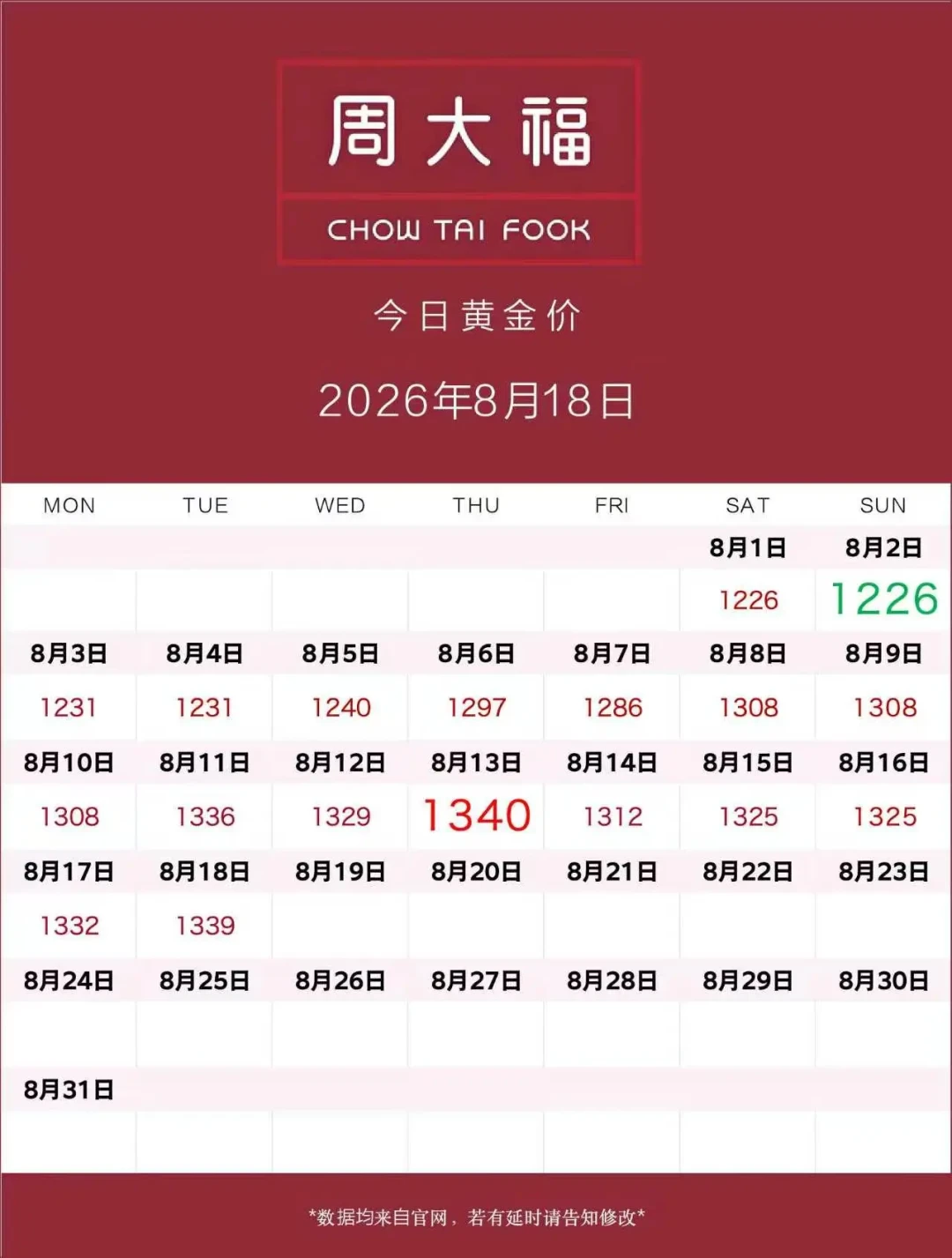 金价反弹到4430美元,黄金ETF 37天吸金187亿:有人追涨,有人兑现,上车前先盯这4个信号