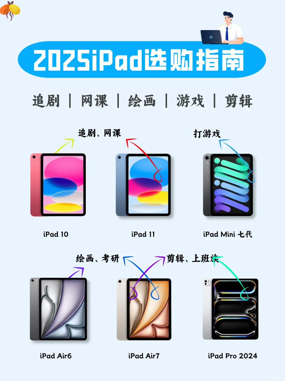 返校季加50元拿Apple Pencil Pro,绘画新手上车前先算这两笔账