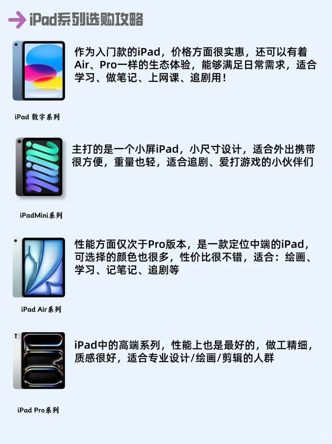 返校季加50元拿Apple Pencil Pro,绘画新手上车前先算这两笔账