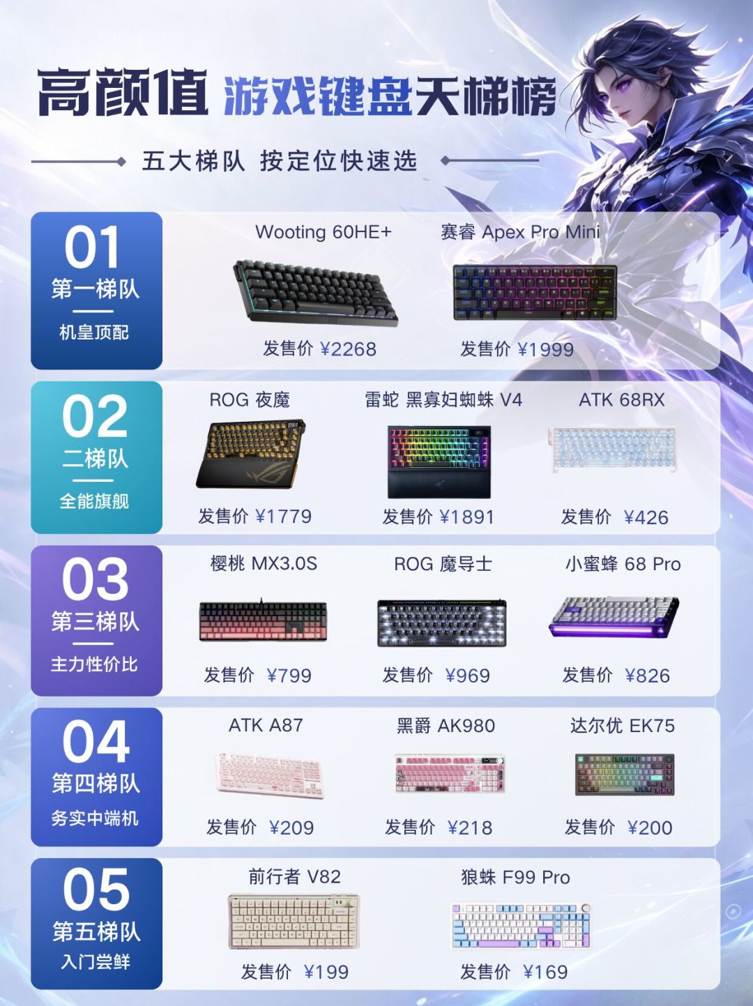 磁轴都卷到0.001mm、8K回报率了,头部键盘延迟却全压进1ms以内:盘完「延迟大乱斗3.0」,聊聊哪些参数值得花钱