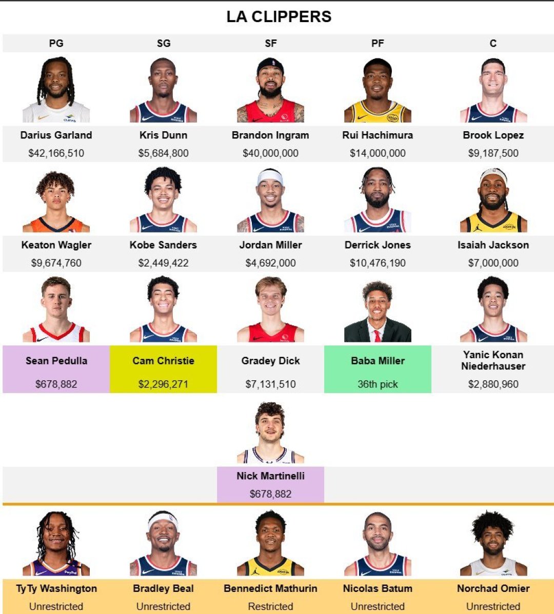 NBA官方“内线巨兽”榜9人里最年长的是38岁:布鲁克·洛佩斯凭什么还在名单上