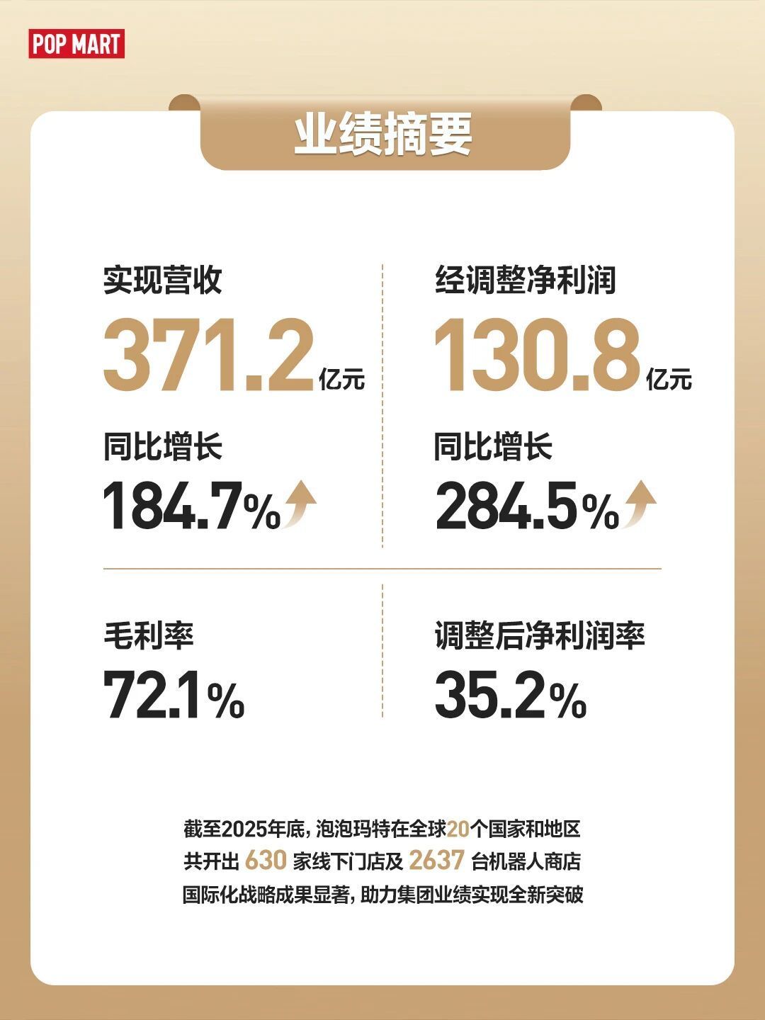 段永平说泡泡玛特