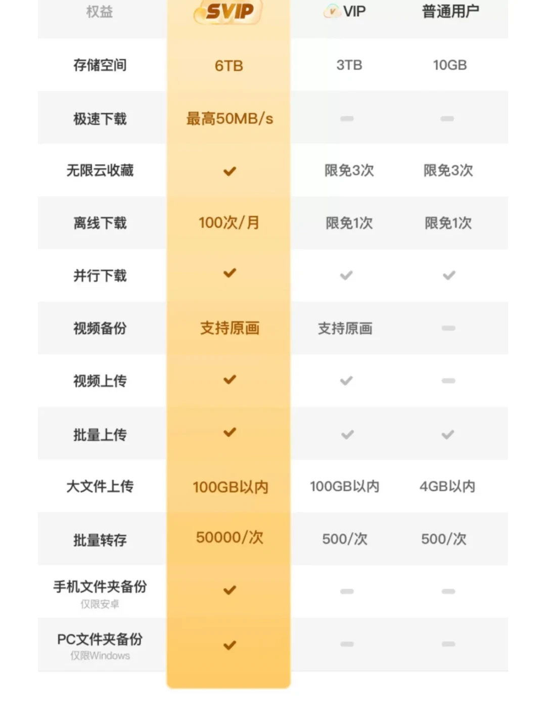 官方标价300元/年,二手市场卖10块:夸克网盘会员的5条开通路线和3个必躲的坑