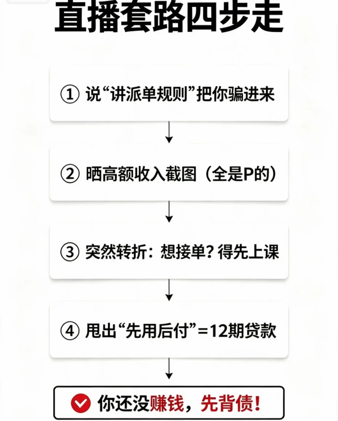 “零基础描线,一单1500”?有人退课被要求补交4522元:翻完近两周曝光帖,我整理出5条红线
