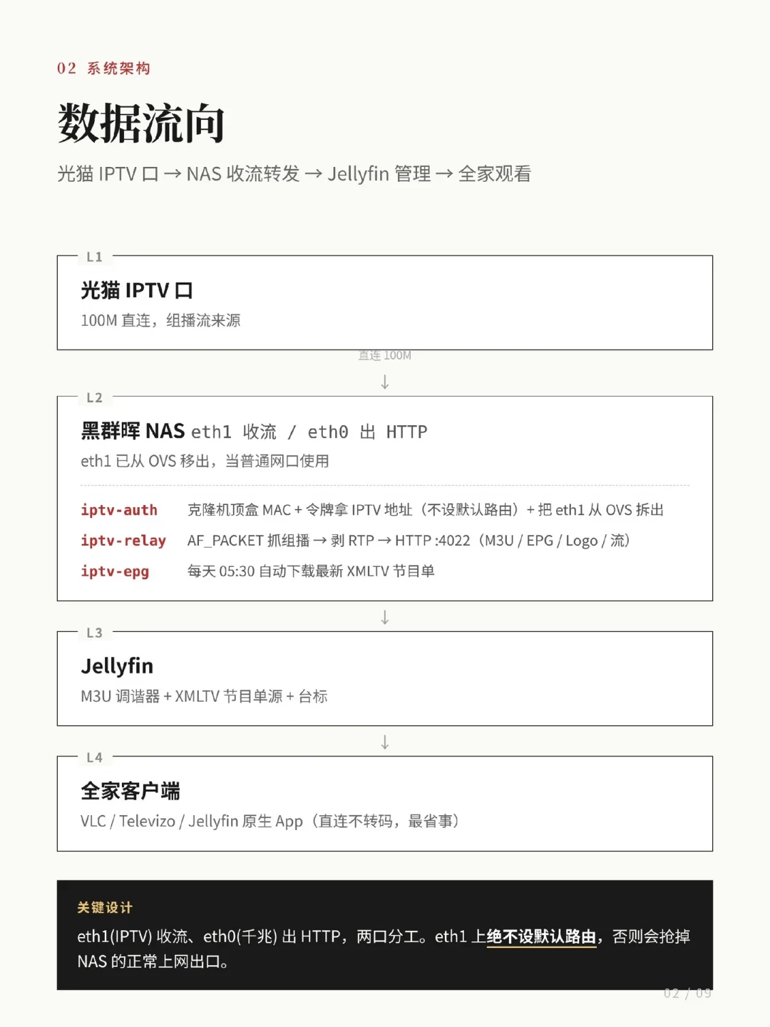 甩掉机顶盒,全家电视都能看直播?Jellyfin承接IPTV的4条路线和6个坑