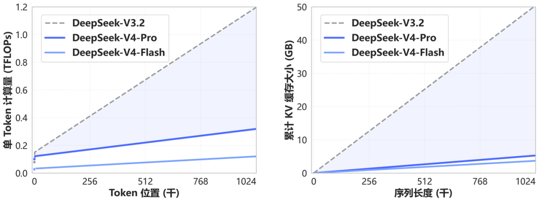 DeepSeek V4 Pro深夜突袭马斯克的Grok 4.6:两大顶级模型同周发布,别急着站队,先看清这三笔账