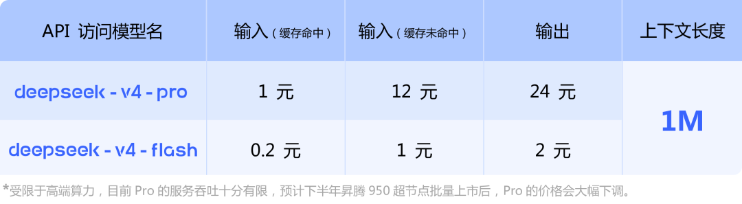 DeepSeek V4 Pro深夜突袭马斯克的Grok 4.6:两大顶级模型同周发布,别急着站队,先看清这三笔账