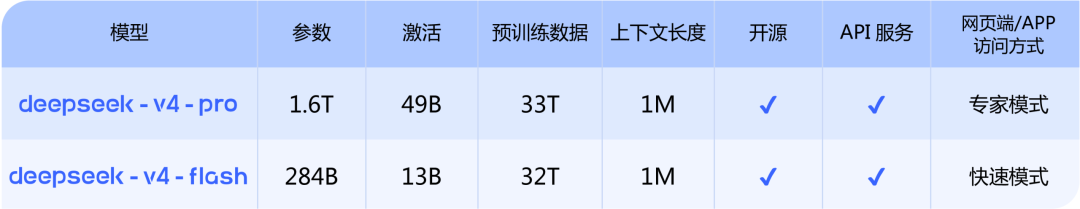 DeepSeek V4 Pro深夜突袭马斯克的Grok 4.6:两大顶级模型同周发布,别急着站队,先看清这三笔账