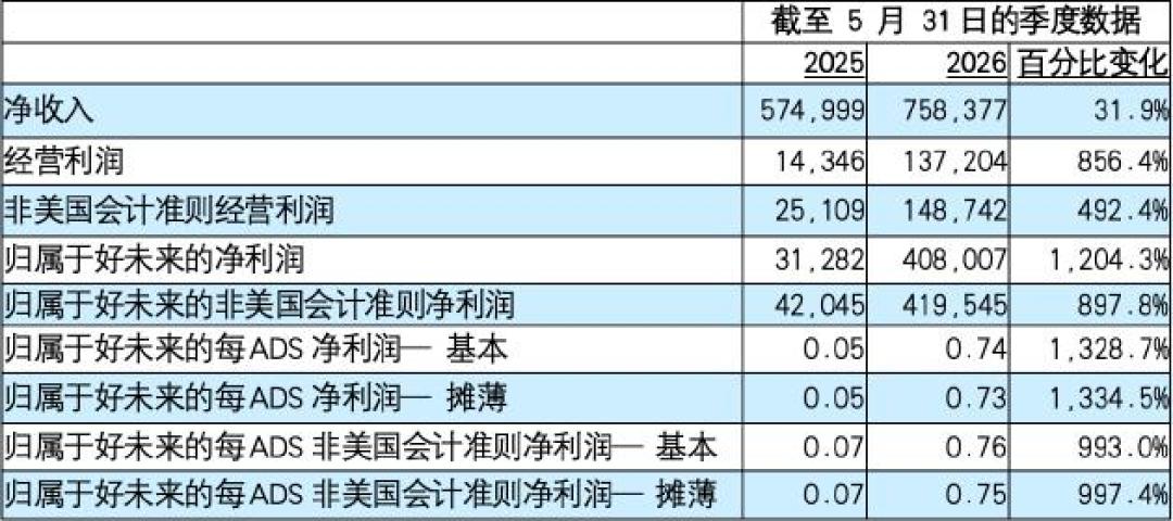 学而思学习机8·11掉线一晚,客服排队6143人:道歉之后没了下文,开学前已购家长先做这5件事