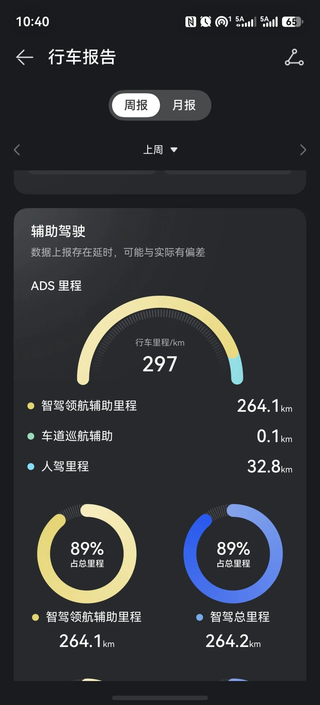 一半人喊更好用，一半人喊负优化：翻了全网几十条ADS5.0车主实测，我发现口碑两极是有规律的