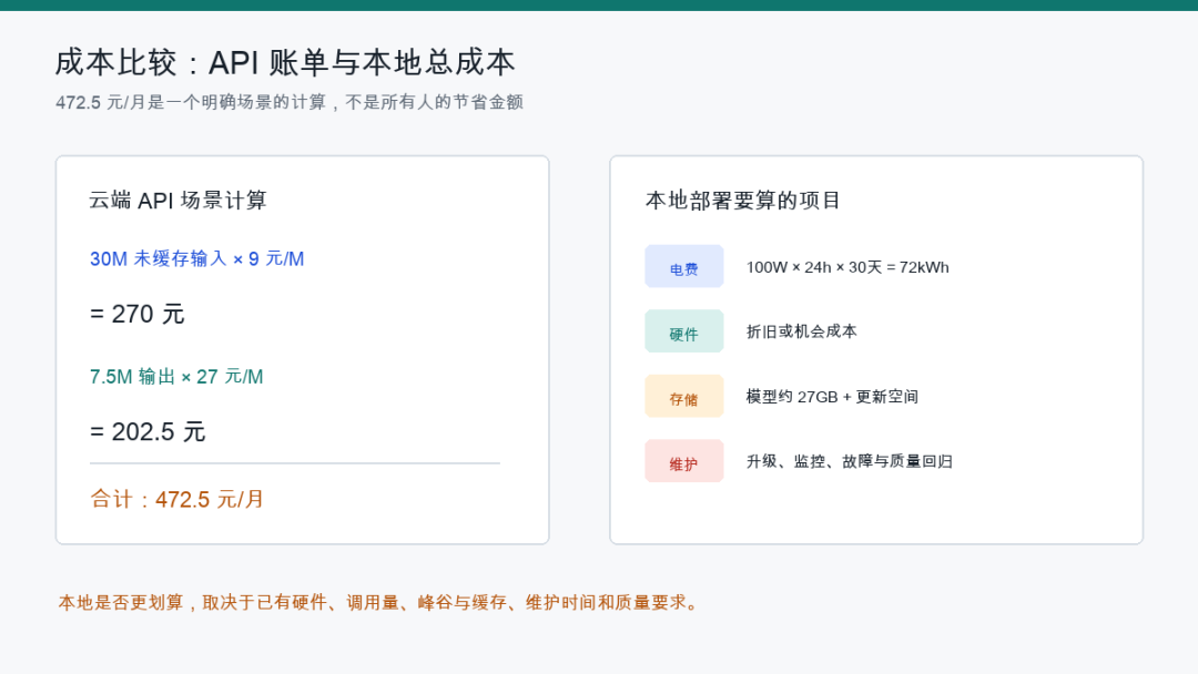 DeepSeek最高涨价1100%后,我把云端账单和本地电费放在一起算了算