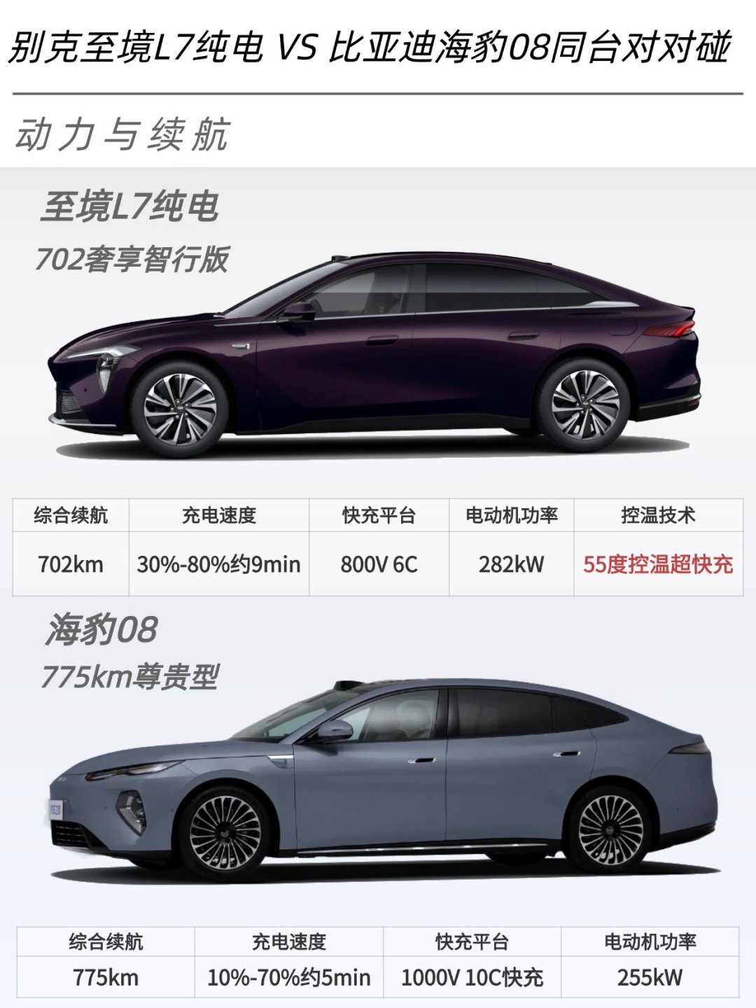 至境L7纯电明晚上市:16.99万很香,但先看增程版这11个月的销量曲线