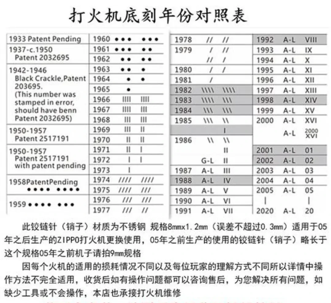 你的Zippo底刻不是序列号:破译机身底下的“出生证明”,顺便搞懂美版/日韩版/太仓版鄙视链