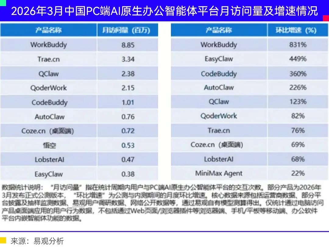 排期砍了10天,加班反而更多了:AI提效省下的时间,被悄悄转成了新定额