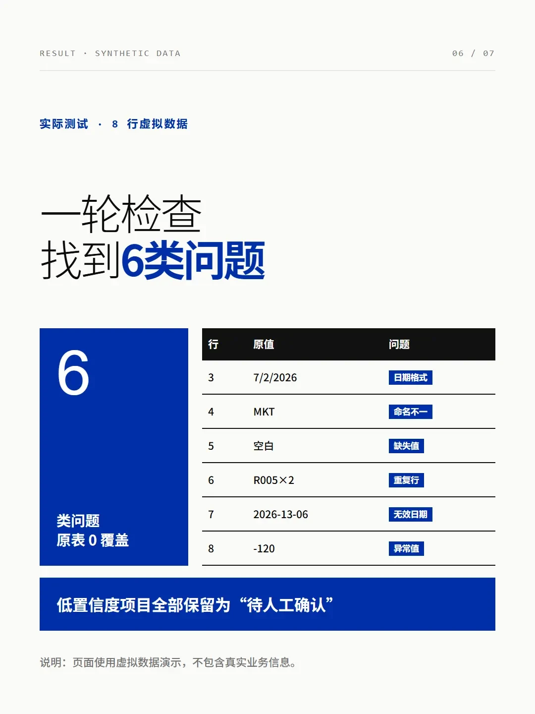 AI把表格清洗得越干净，越危险：5种老手也看不出来的静默错误，和3步审核法