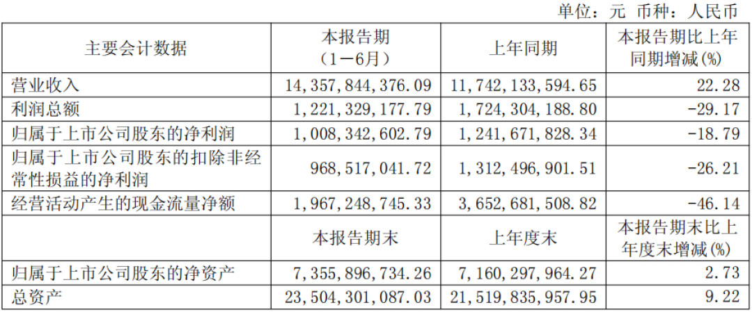 雅迪净利跌27%、爱玛跌45%,九号销量却涨19%:电动车分化了,你的下一辆该买谁?