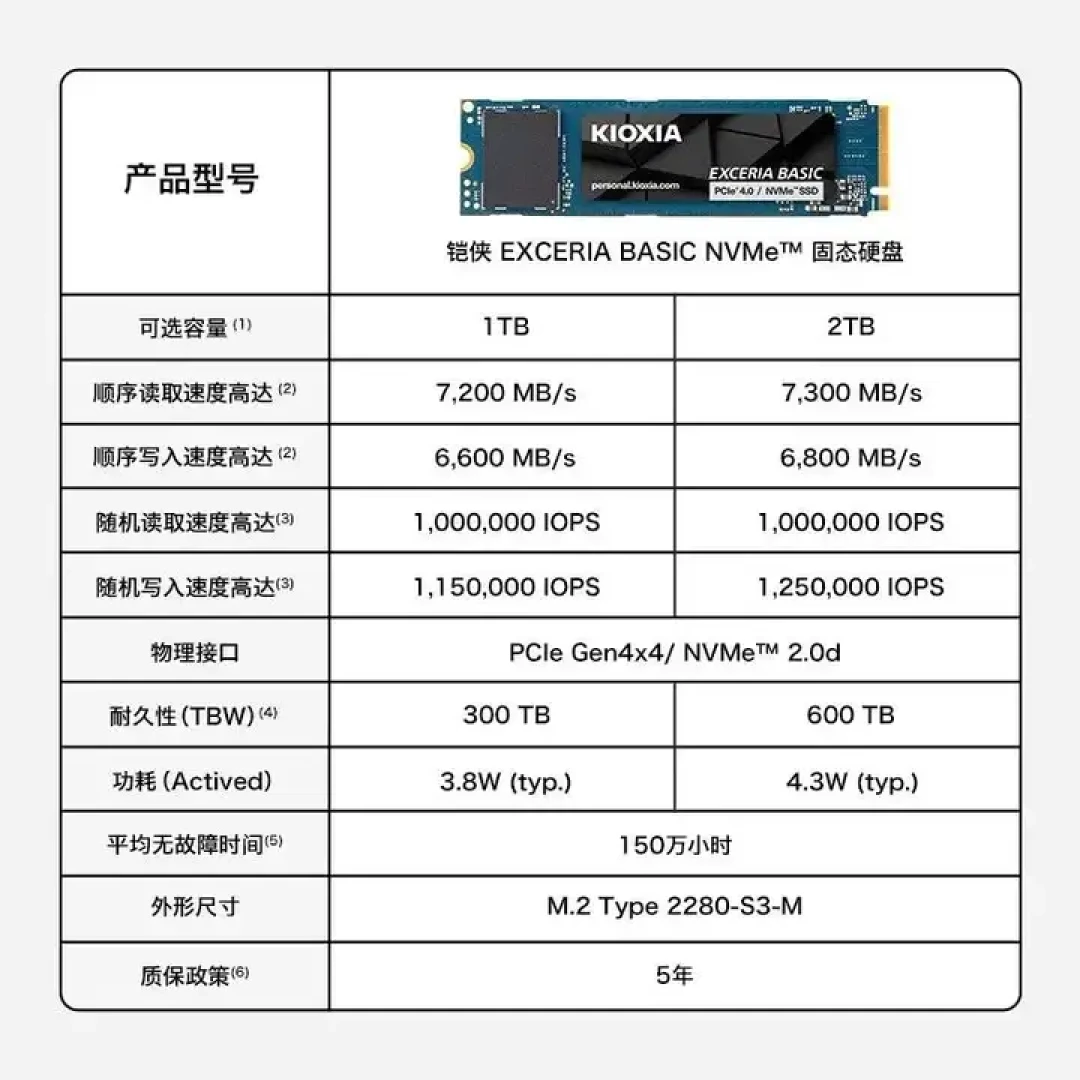 铠侠SD10和SF10只差一个字母,写耐久却差一半:涨价潮里,先把这两块盘分清再下单