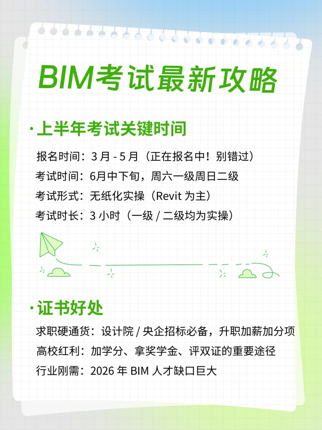 BIM一级报班2680,官方报名费封顶350:第28期10月开报,1-27期真题全免费