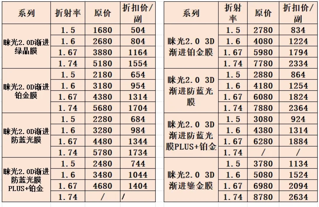 四十岁前后近视撞上老花:被劝配蔡司渐进镜片之前,先自测这三件事