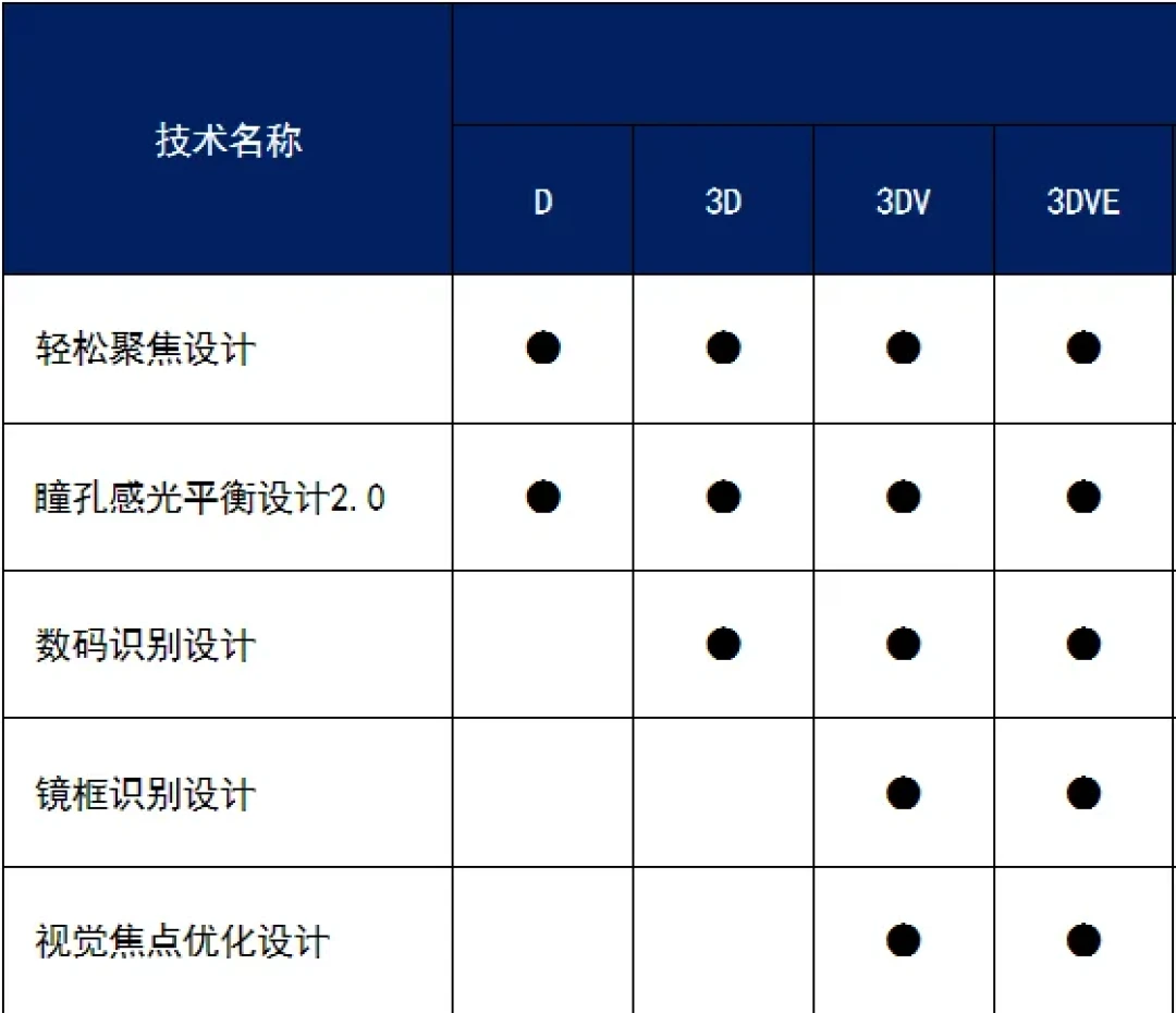 四十岁前后近视撞上老花:被劝配蔡司渐进镜片之前,先自测这三件事