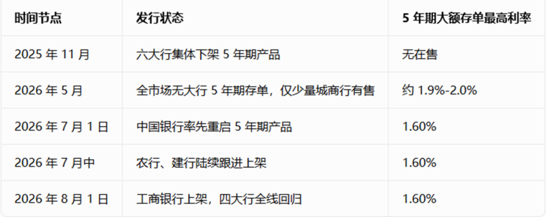 主力净流入约6亿元冲进全市场前四,存款人纠结了:农行存款1.6% vs 股息约3.9%,这20万怎么选