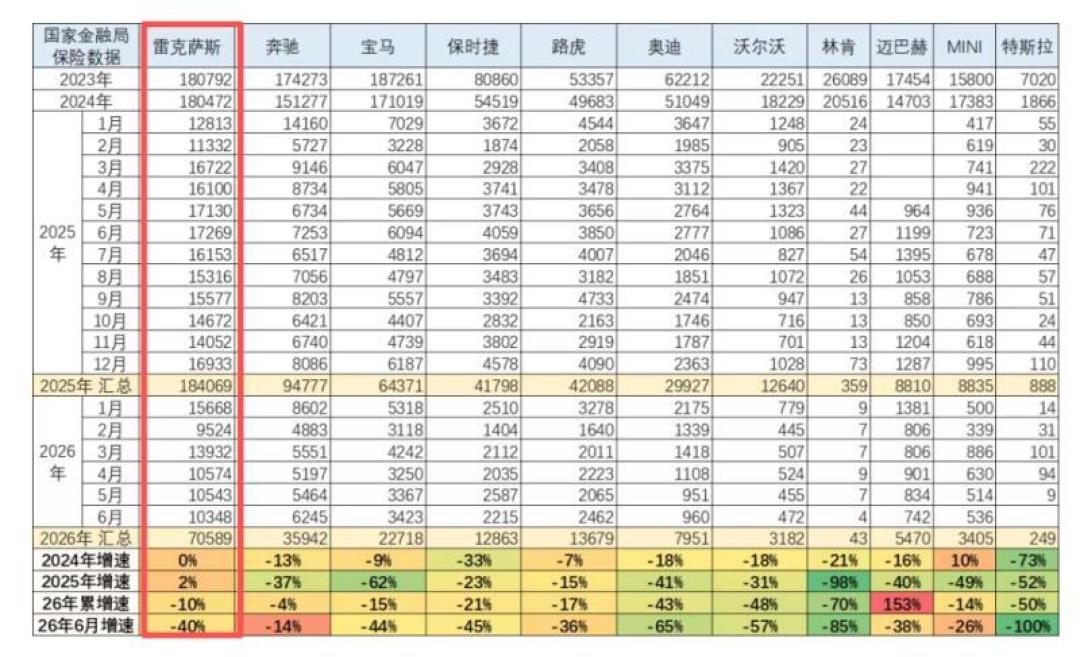 天津美东停业、武汉安利捷10月闭店:雷克萨斯车主先别慌,查清楚你的保养套餐和延保算第几层