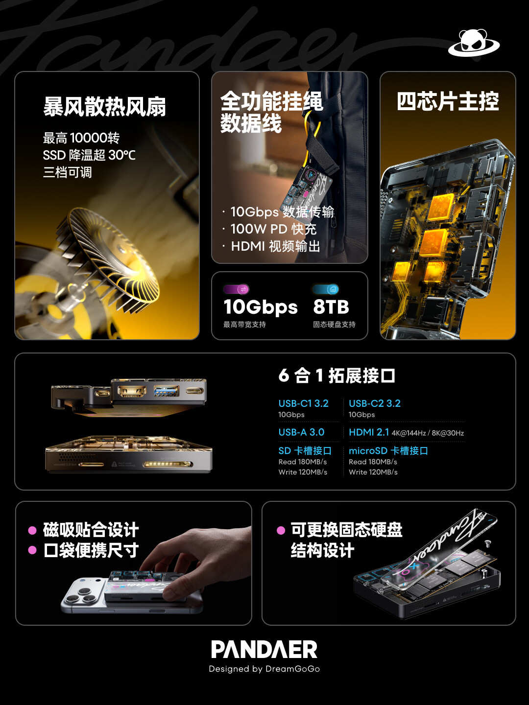 纹波51mV是真能打,多口充电停充也是真的尬:PANDAER独立后第一波新品,哪些值得买哪些建议等一等