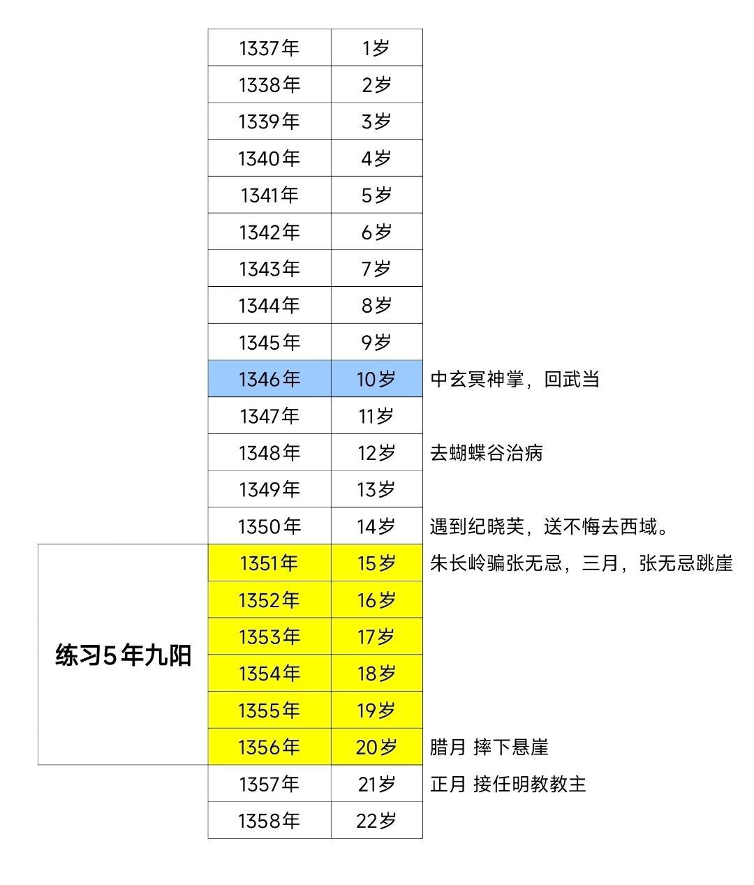 知乎又有人给倚天排武力前30了。对完全网流传的榜单后,终于明白这架为什么永远吵不完