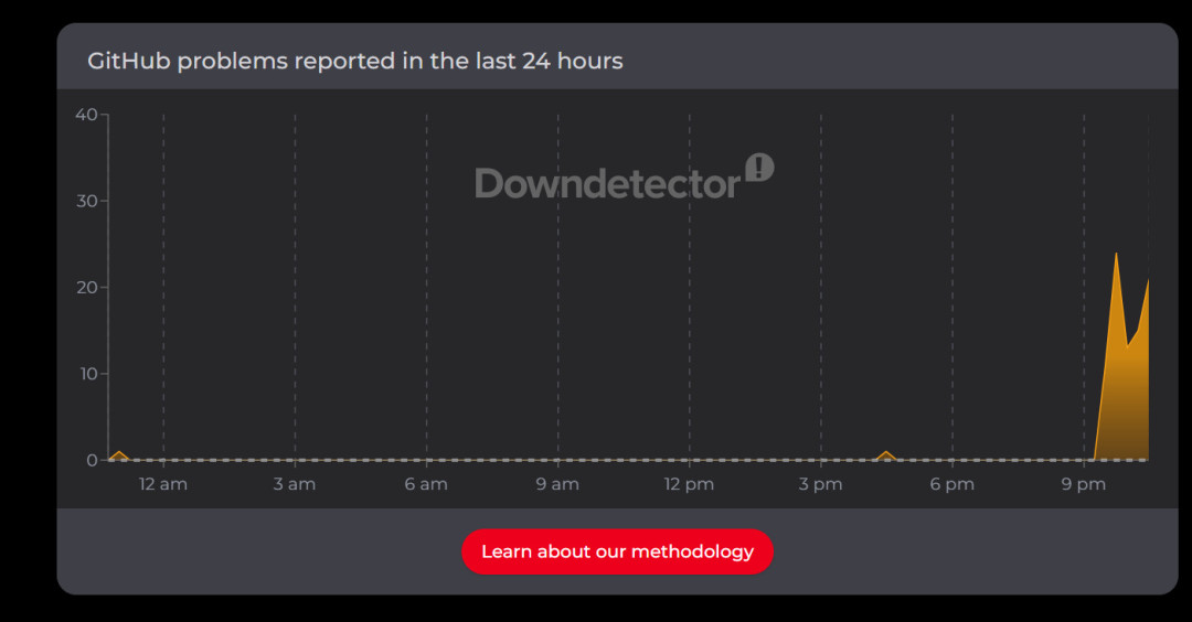 GitHub宕机7小时35分,镜像还能拉、构建却塌了:50%随机失败精准击中Docker用户,四级兜底清单,下次之前做完