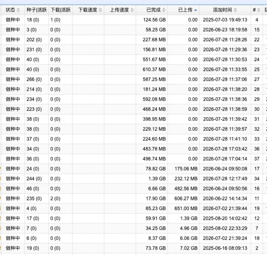 挂3分钟新种才有200m上传?PT新手卡的不是宽带:考核期30天生存指南