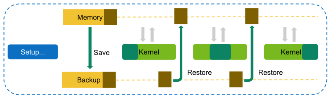 CUDA入门教程学完了,kernel 还是慢?学会看 Nsight Compute:3步定位瓶颈,避开这4个坑
